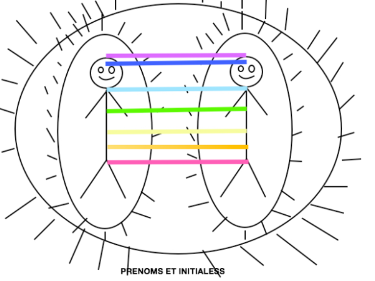 Bonhommes allumettes