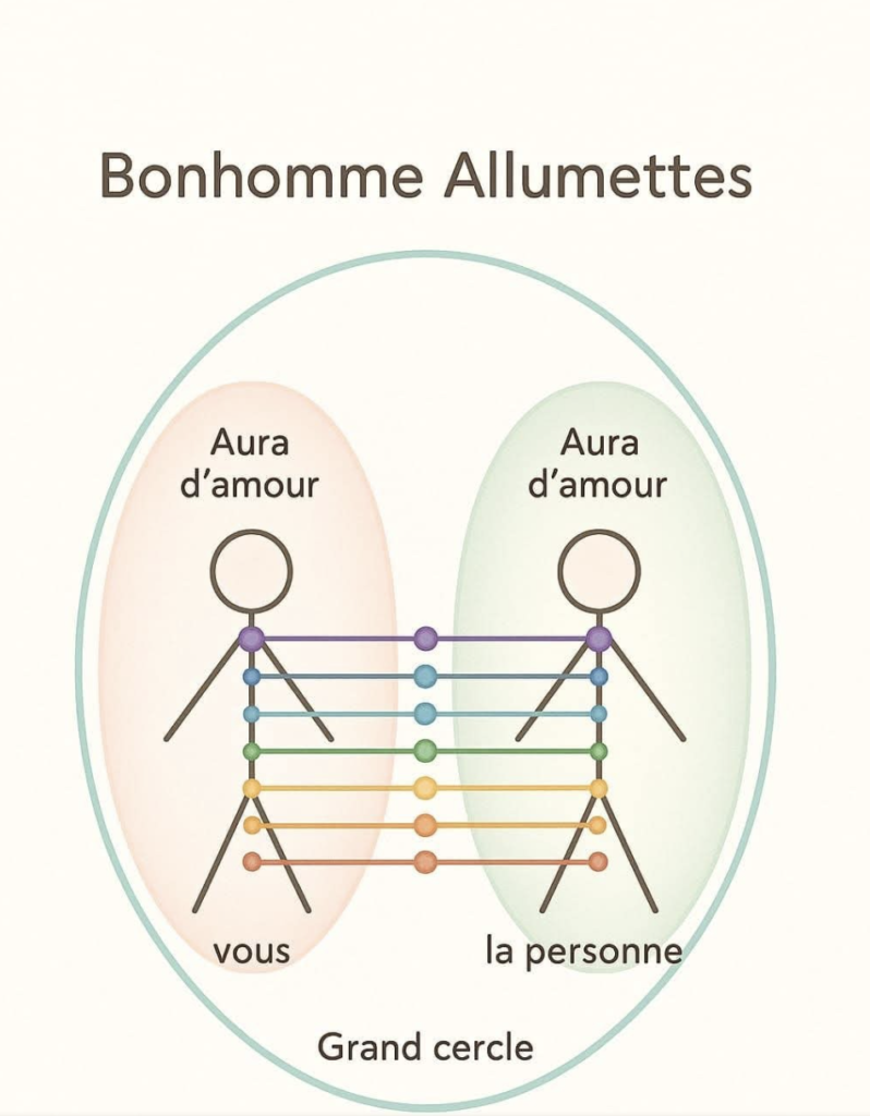 bonhomme allumette amour